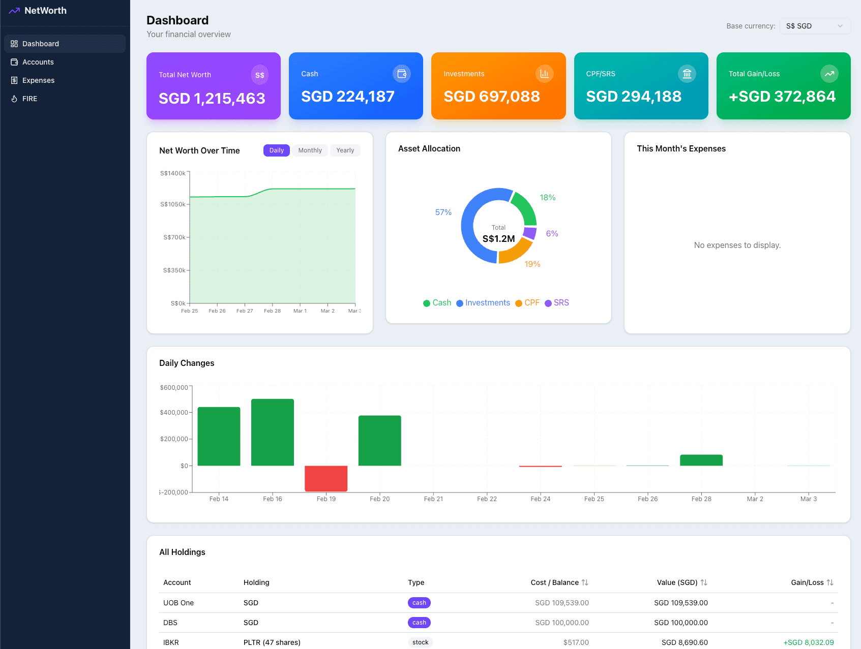 NetWorth Tracker Dashboard Preview